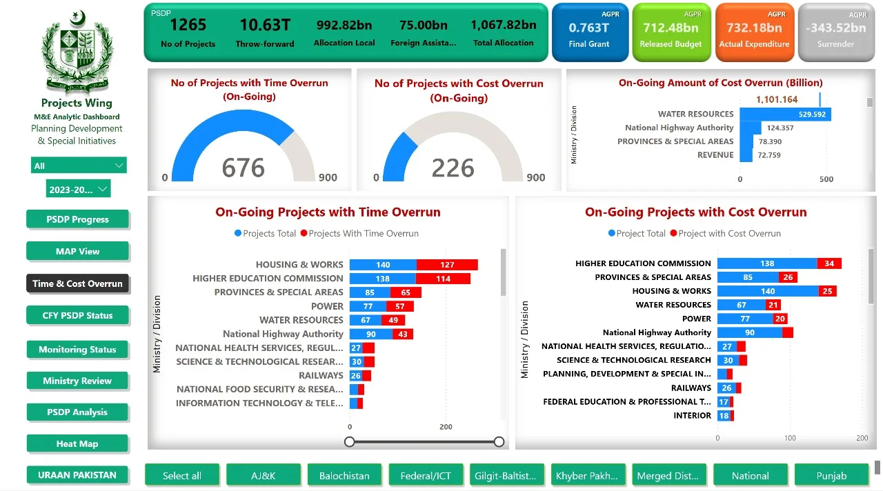 National development monitoring dashboard